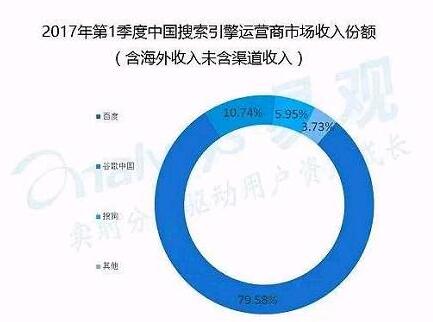 离BAT三巨头最近的一次，京东能取代百度